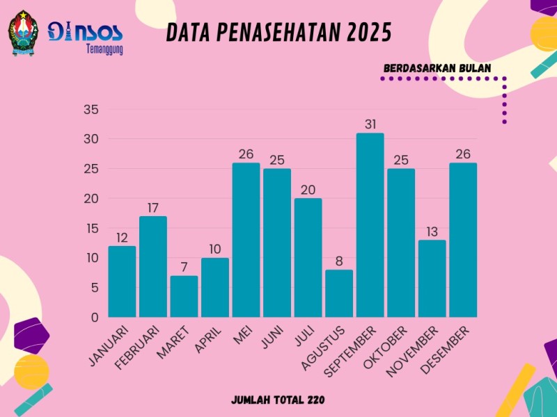 DATA PENASEHATAN TAHUN 2025 BERDASARKAN BULAN