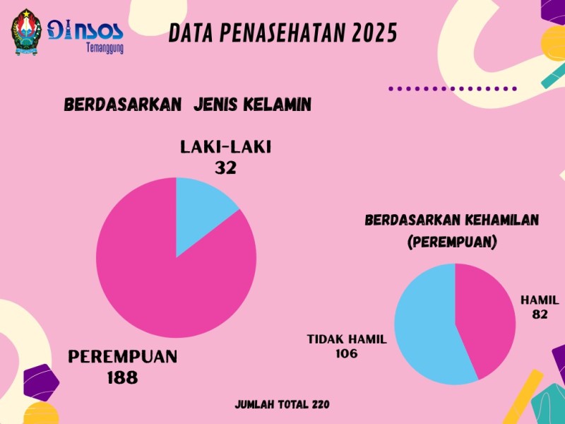 DATA PENASEHATAN TAHUN 2025 BERDASARKAN JENIS KELAMIN