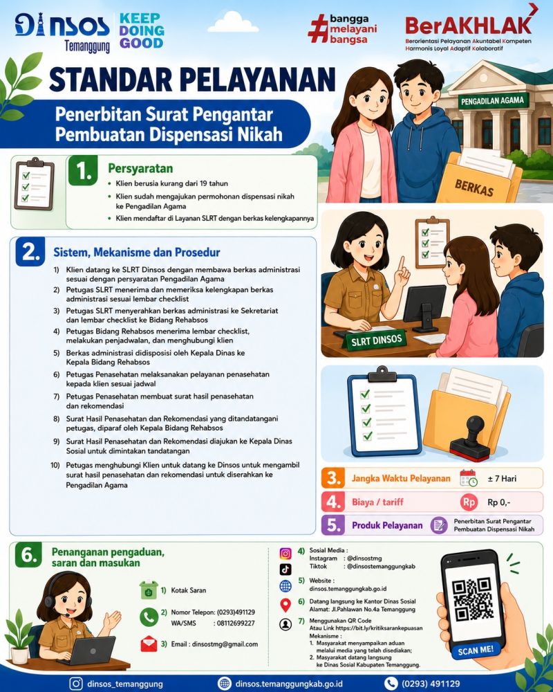 Standar Pelayanan Penerbitan Surat Pengantar Pembuatan Dispensasi Nikah