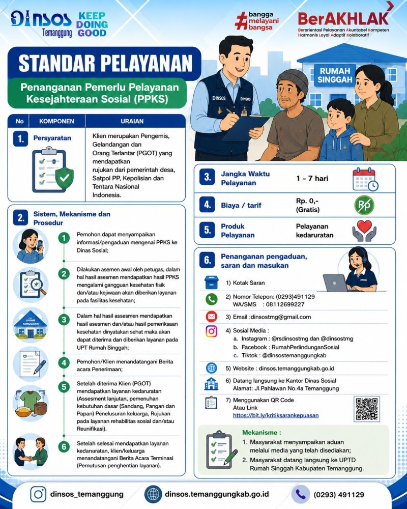 Standar Pelayanan Penanganan Pemerlu Pelayanan kesejahteraan Sosial (PPKS)
