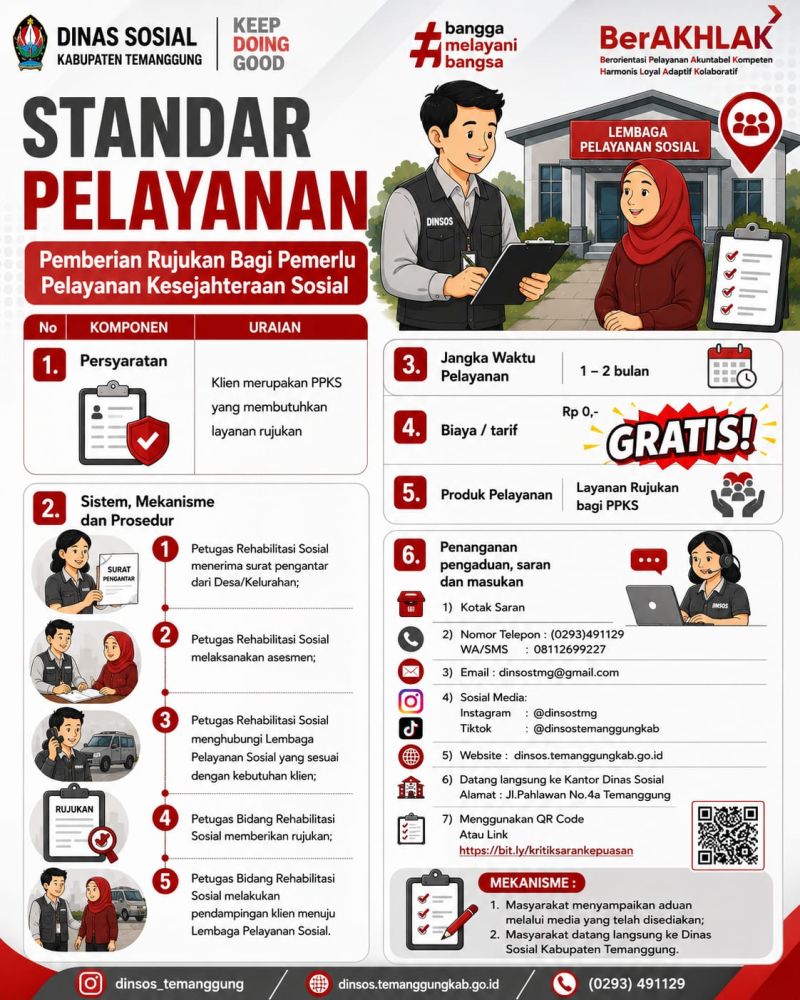 Standar Pelayanan Pemberian Rujukan Bagi Pemerlu Pelayanan Kesejahteraan Sosial