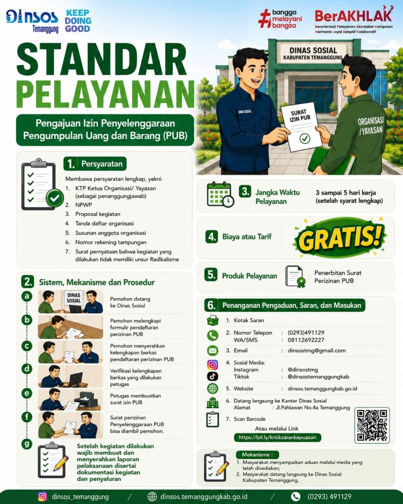 Standar Pelayanan Pengajuan Izin Penyelenggaraan Pengumpulan Uang dan Barang (PUB)