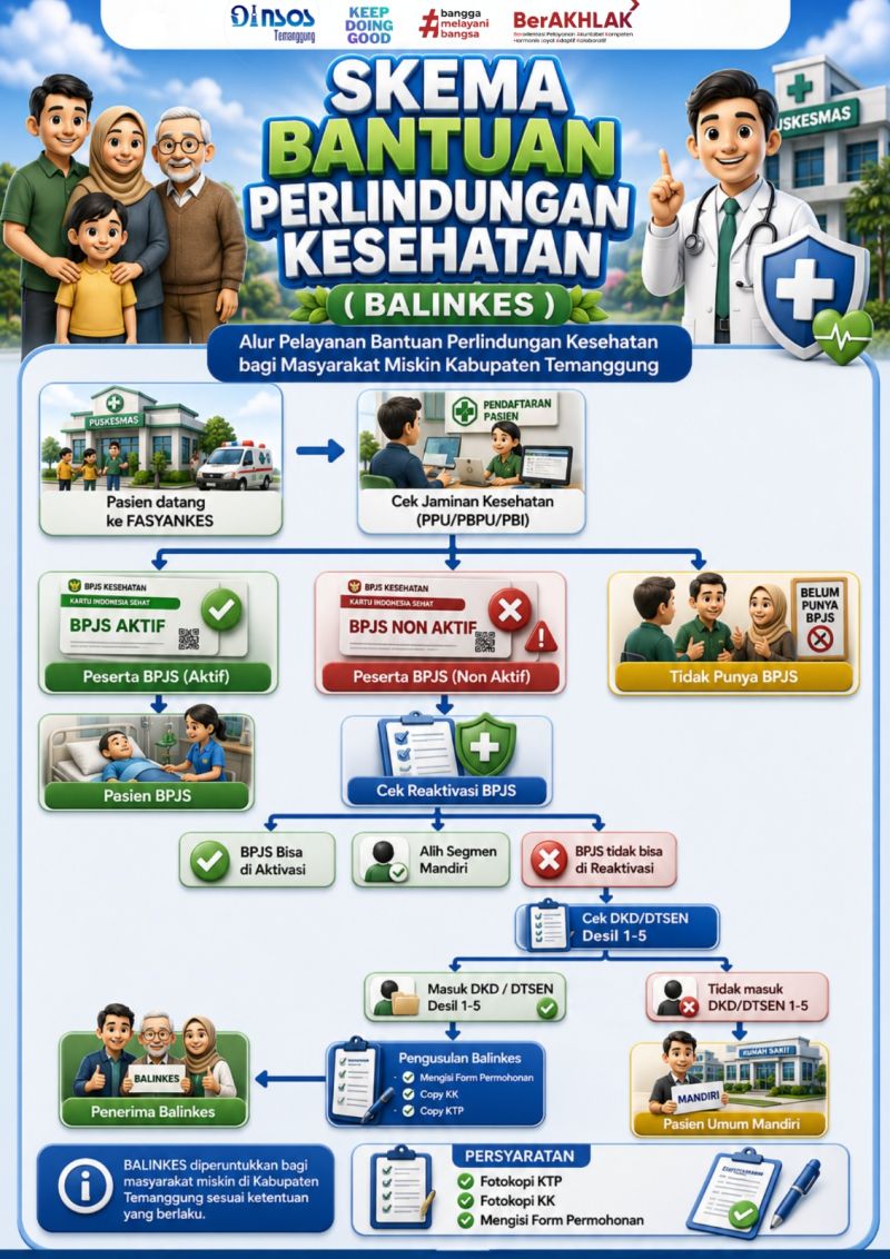 Skema Bantuan Perlindungan Kesehatan (BALINKES)